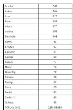 Türkiye'de sol araştırması
