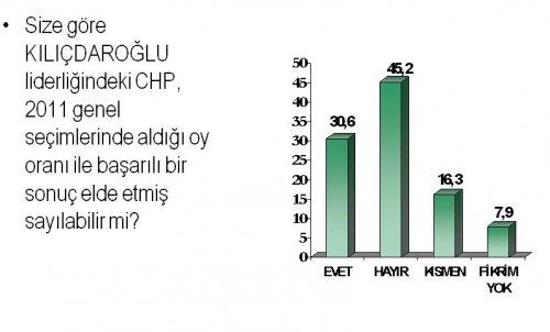 Türkiye'de sol araştırması