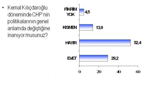Türkiye'de sol araştırması