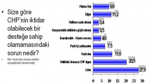 Türkiye'de sol araştırması