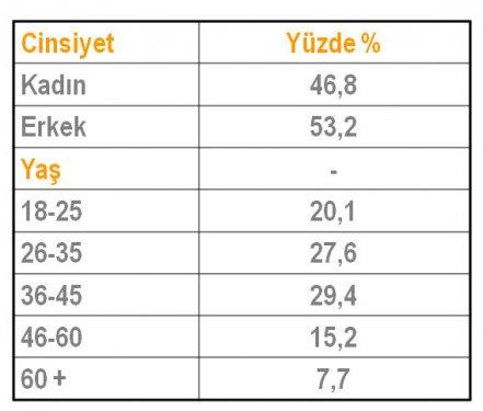 Türkiye'de sol araştırması