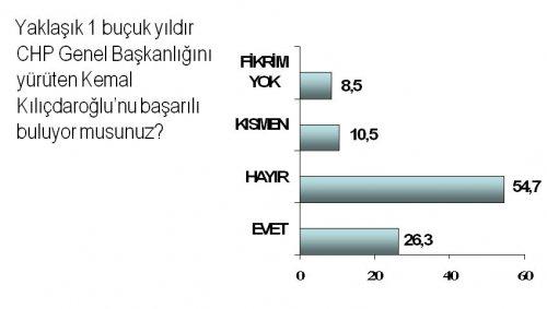Türkiye'de sol araştırması
