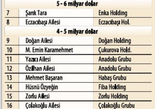 Türkiye'nin en zengin 100 ailesi - Resim 2