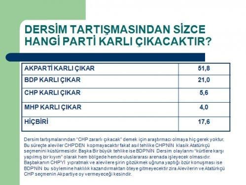 Avrasya'nın CHP'nin lideri kim olsun anketi