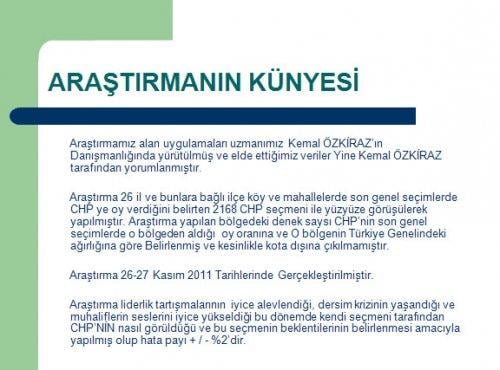 Avrasya'nın CHP'nin lideri kim olsun anketi