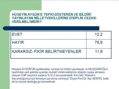Avrasya'nın CHP'nin lideri kim olsun anketi