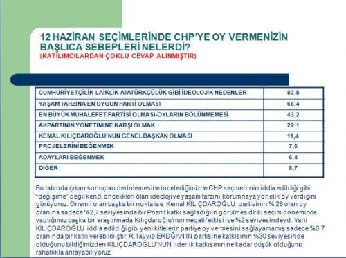 Avrasya'nın CHP'nin lideri kim olsun anketi