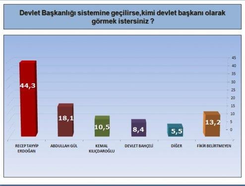 ORC'nin son seçim olsa anketi - Resim 7