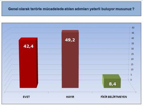 ORC'nin son seçim olsa anketi - Resim 15