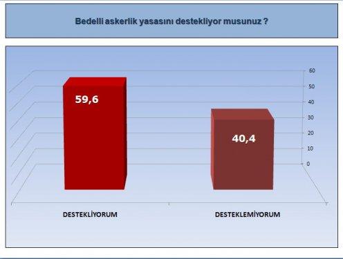 ORC'nin son seçim olsa anketi - Resim 12