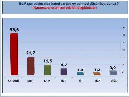 ORC'nin son seçim olsa anketi - Resim 19