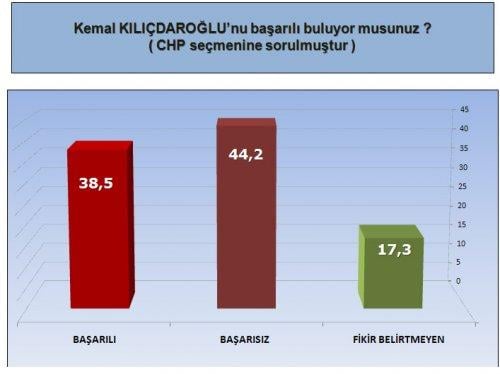 ORC'nin son seçim olsa anketi - Resim 8