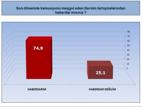 ORC'nin son seçim olsa anketi - Resim 16