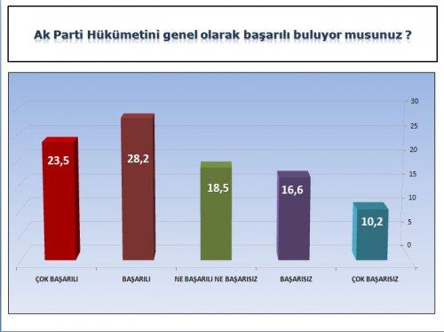 ORC'nin son seçim olsa anketi - Resim 3