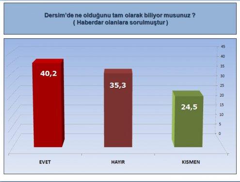ORC'nin son seçim olsa anketi - Resim 17