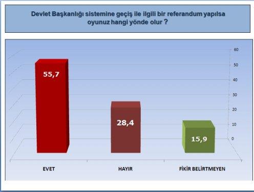 ORC'nin son seçim olsa anketi - Resim 6