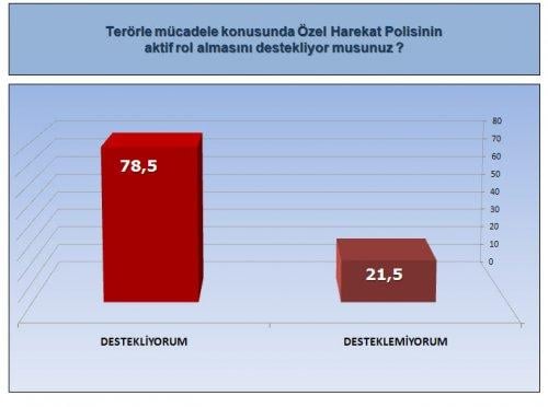 ORC'nin son seçim olsa anketi - Resim 14