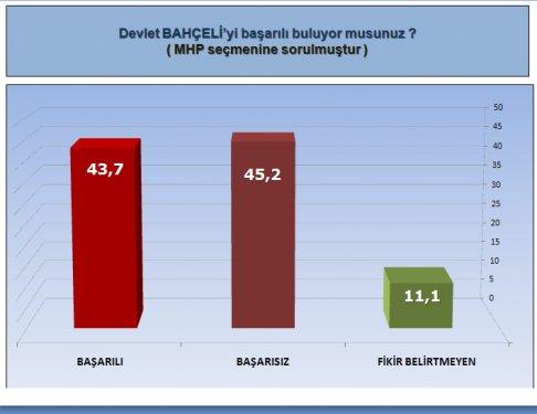 ORC'nin son seçim olsa anketi - Resim 10