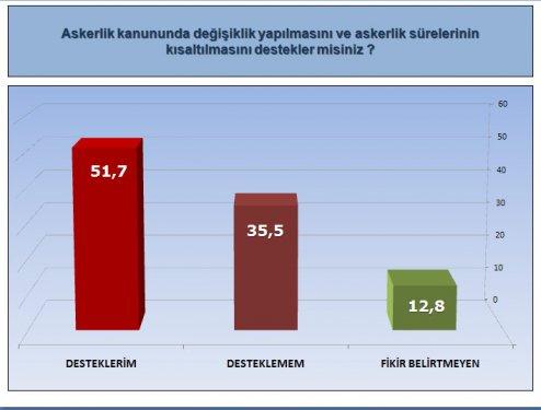 ORC'nin son seçim olsa anketi - Resim 13