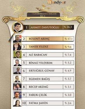 45 fotoğrafla 2011 yılının EN'leri  - Resim 6