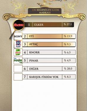 45 fotoğrafla 2011 yılının EN'leri  - Resim 42