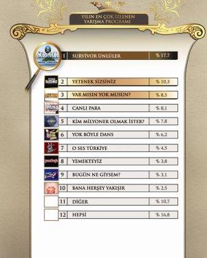 45 fotoğrafla 2011 yılının EN'leri  - Resim 18
