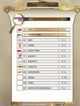 45 fotoğrafla 2011 yılının EN'leri  - Resim 24