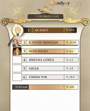 45 fotoğrafla 2011 yılının EN'leri  - Resim 3