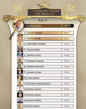 45 fotoğrafla 2011 yılının EN'leri  - Resim 13