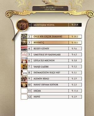 45 fotoğrafla 2011 yılının EN'leri  - Resim 19
