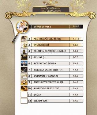 45 fotoğrafla 2011 yılının EN'leri  - Resim 21