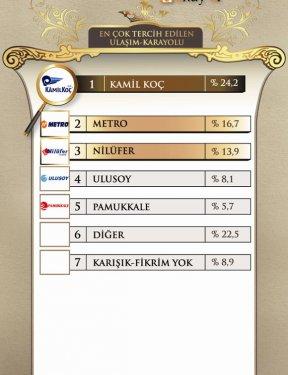 45 fotoğrafla 2011 yılının EN'leri  - Resim 37