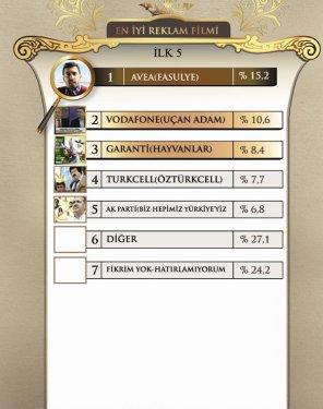 45 fotoğrafla 2011 yılının EN'leri  - Resim 27