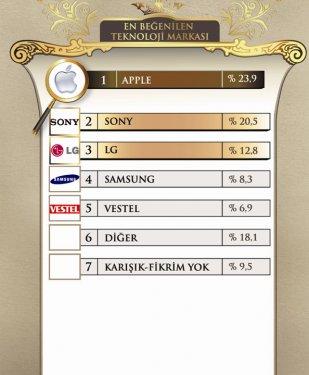 45 fotoğrafla 2011 yılının EN'leri  - Resim 41