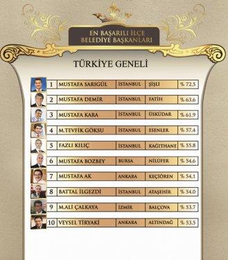 45 fotoğrafla 2011 yılının EN'leri  - Resim 8
