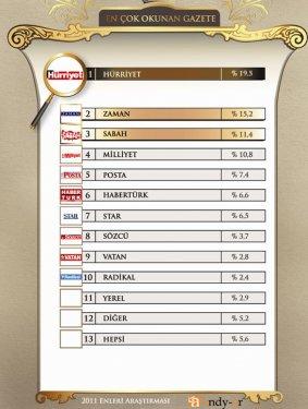 45 fotoğrafla 2011 yılının EN'leri  - Resim 12