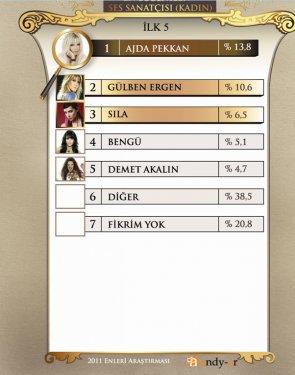 45 fotoğrafla 2011 yılının EN'leri  - Resim 25