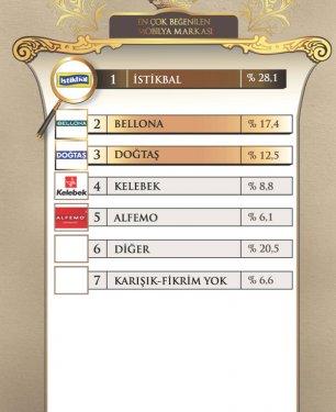 45 fotoğrafla 2011 yılının EN'leri  - Resim 45