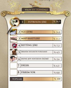 45 fotoğrafla 2011 yılının EN'leri  - Resim 2