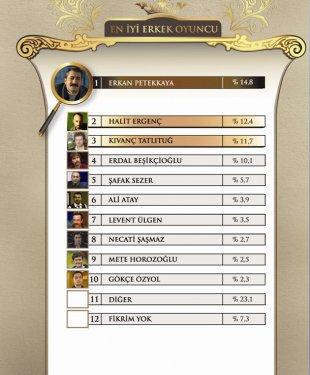 45 fotoğrafla 2011 yılının EN'leri  - Resim 23
