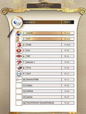 45 fotoğrafla 2011 yılının EN'leri  - Resim 10