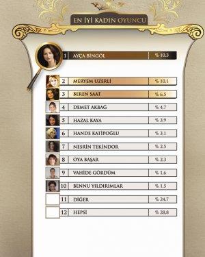 45 fotoğrafla 2011 yılının EN'leri  - Resim 22