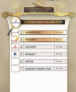 45 fotoğrafla 2011 yılının EN'leri  - Resim 36