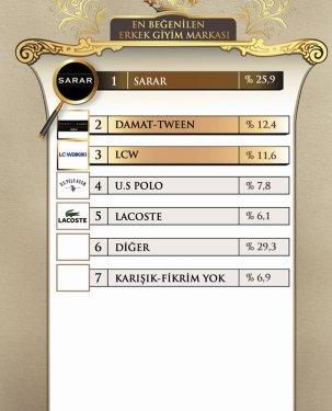 45 fotoğrafla 2011 yılının EN'leri  - Resim 43