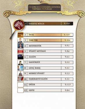 45 fotoğrafla 2011 yılının EN'leri  - Resim 17