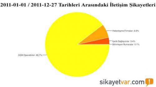 2011’de neler şikayet ettik - Resim 4