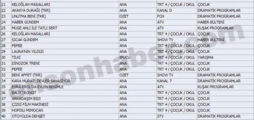 En çok izlenen ilk 100 program - Resim 57