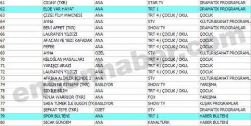 En çok izlenen ilk 100 program - Resim 24