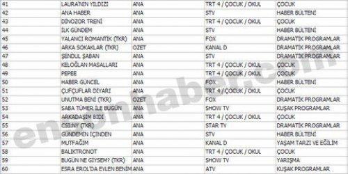 En çok izlenen ilk 100 program - Resim 3