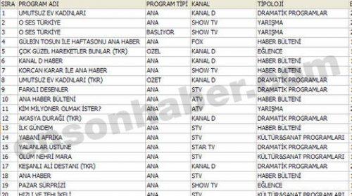 En çok izlenen ilk 100 program - Resim 36